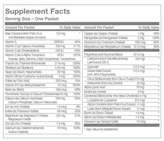 Nu Skin Malaysia Lifepak ingredients